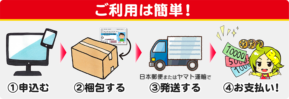 ご利用は簡単！ ①申込む ②梱包する ③発送する ④お支払い！